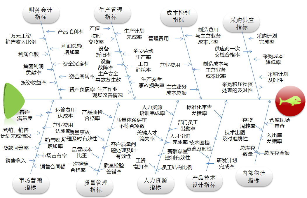 關(guān)鍵績效.png